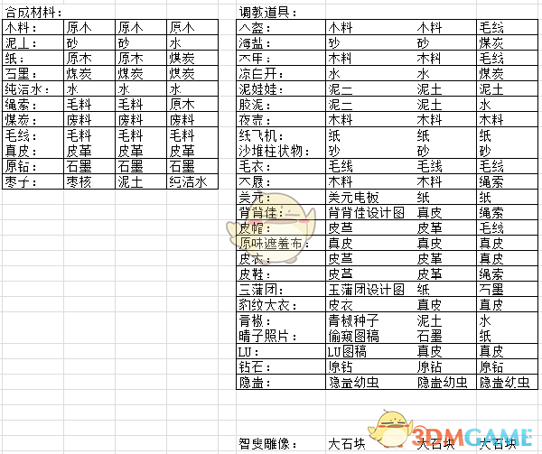 任嘉伦虐剧纯元回来了